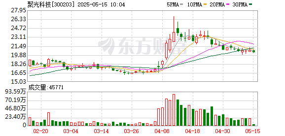 配资炒股首选 聚光科技：5月14日召开董事会会议