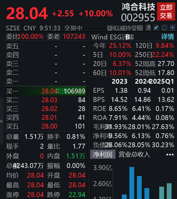配资网站入口 合肥瑞丞拟成为公司间接控股股东，鸿合科技复牌一字涨停
